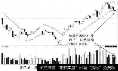 华域汽车（600741）缩量跌至SAR线