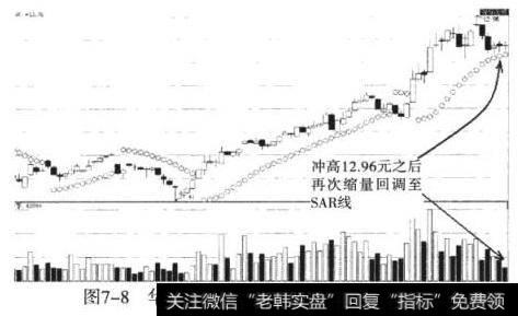 华域汽车（600741）地量回调三颗星