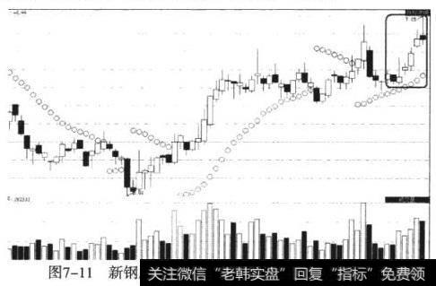 新钢股份（600782）放量反弹至7