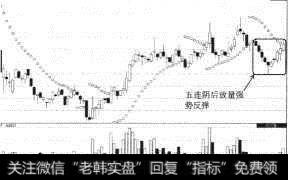 新钢股份（600782）回调后放量上涨