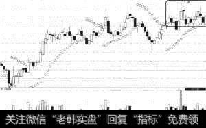 新钢股份（600782）又创短线新高