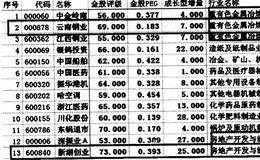 2006年实战操盘怎样锁定操作目标