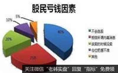 股市黑幕！1万股民巨亏40% 小心！藏在朋友圈的大骗局