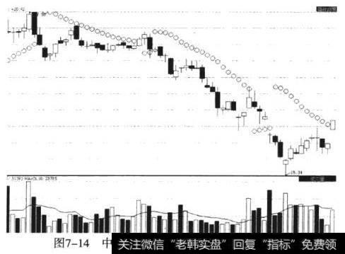 <a href='/scdx/153607.html'>新钢股份</a>（600782）涨停突破SAR线