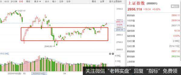 猎豹实盘：<a href='/liebaoshipan/299341.html'>缩量上涨</a>！短线追高要悠着点！