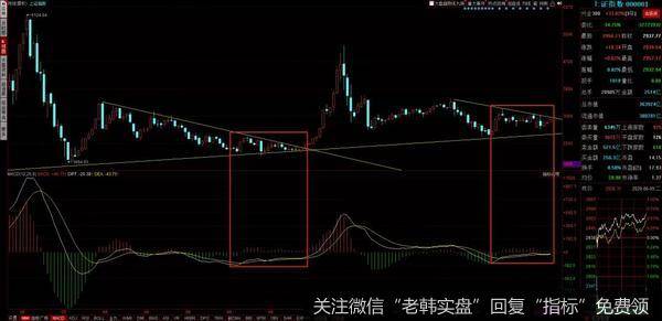 游资不朽哥:风险偏好已释放,全军出击