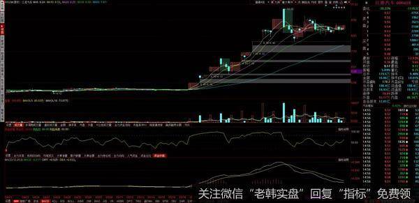 风险偏好已释放