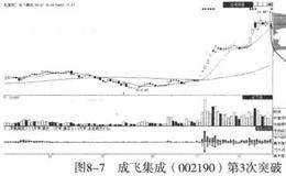 股价突破筹码密集区域的案例分析