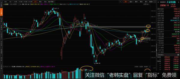 短线情绪仍处于退潮期