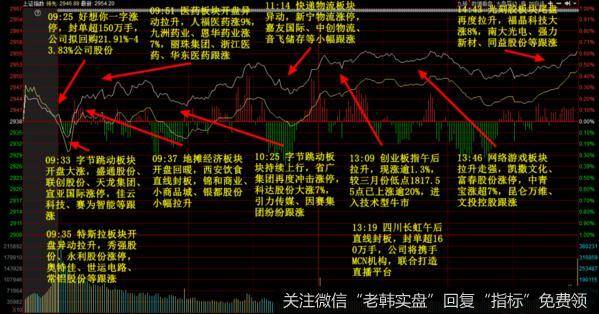 高位人气股在连续调整后亏钱效应有所修复