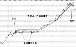 股票实战之<em>云南铜业</em>操盘案例