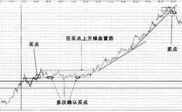 股票实战之云南铜业操盘案例