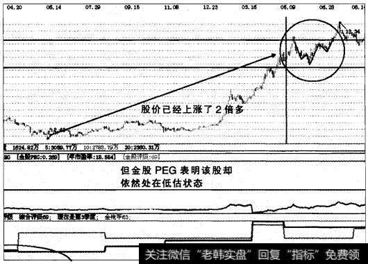 实战操盘九十四