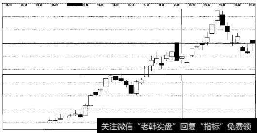 实战操盘九十五