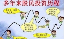 [冯矿伟看股市]上证60分钟顶背离