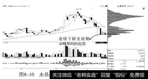 永鼎股份（600105）跌破前期筹码密集峰