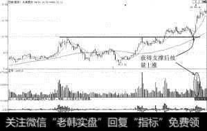 永鼎股份（600105）突破前期高位