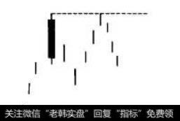 长热实体构成阻力