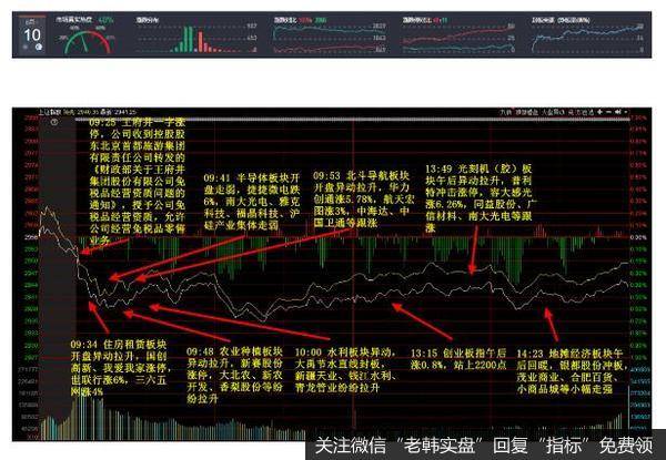 新哥<a href='/xingeguping/300149.html'>股评</a>：竞价判断情绪大法又派上了用场