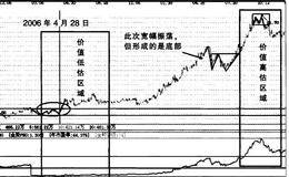 股票实战之银鸽投资操盘案例