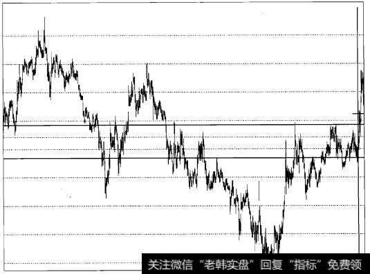 实战操盘九十七