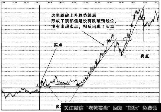 实战操盘九十八