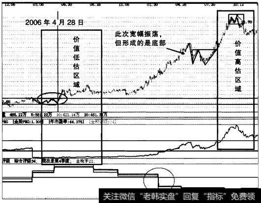 实战操盘九十九