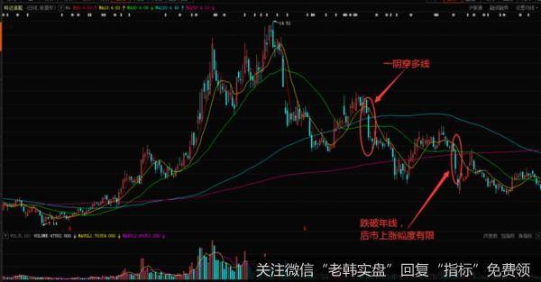 1月15号收出的大阴线下跌穿过了多根的均线