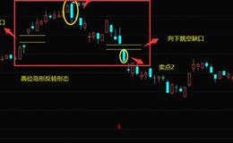 K线图基础知识 | 什么是K线高位岛形反转形态？K线高位岛形反转形态的操作与案例详解