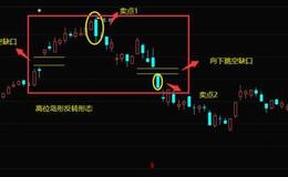 K线图基础知识丨什么是K线高位<em>岛形反转</em>形态？K线高位岛形反转形态的操作与案例详解