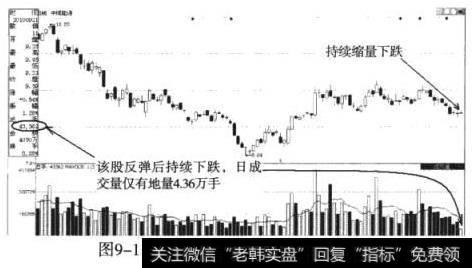 中煤能源（601898）地量调整