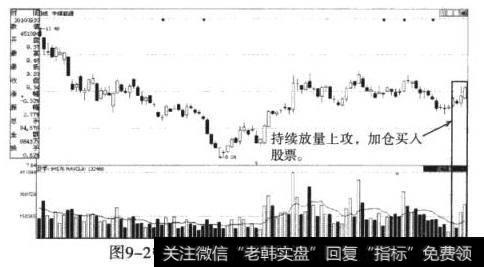 中煤能源（601898）放量突破