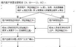 股票办理转托管的基本规程所需证件及注意事项