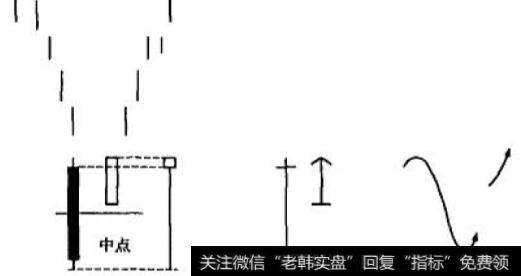 开盘价与前一蜡烛线实体比较