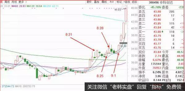 这种组合的叠加效果更是催生出一匹短线精品黑马