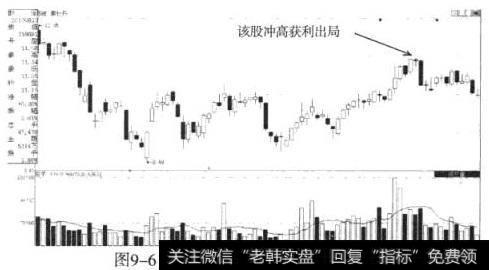 黑牡丹（600510）企稳回升