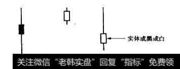 根长白实体显示多头完全控制市场