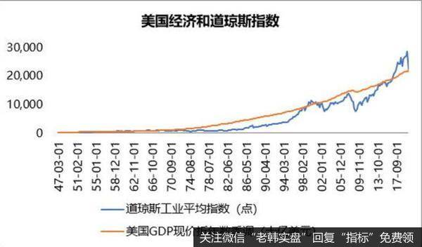 美股还将上涨，纳指破万只是开始！看完分析你可能会沉默