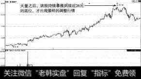 青岛海尔（600690）缩量大涨150%