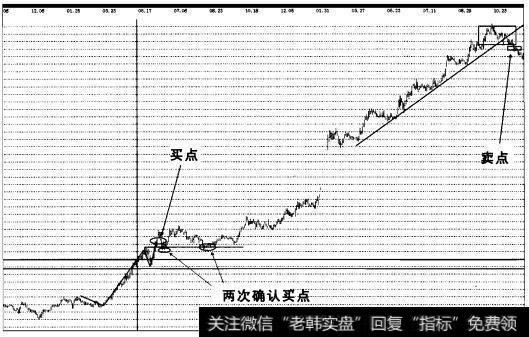 实战操盘一百零二