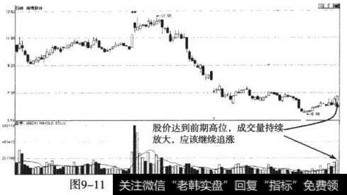 海博股份（600708）二次放量