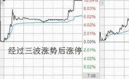 炒股技巧大全 | 超短线追入涨停，涨停板手到擒来！股民们一定要学会！