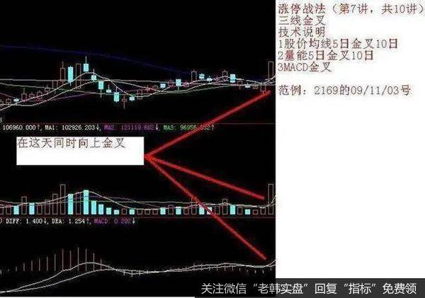 超短线投资者积累的短炒经验更加适合追涨