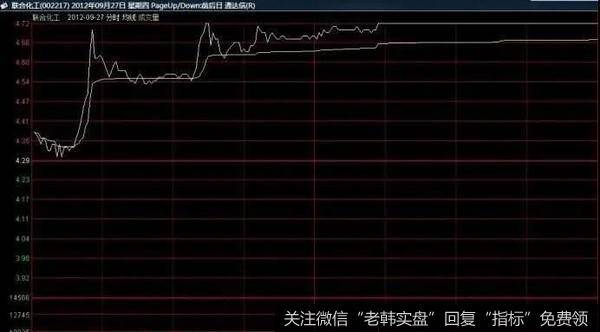 追涨停板必须要有题材，出现当日跳空高开并且涨停