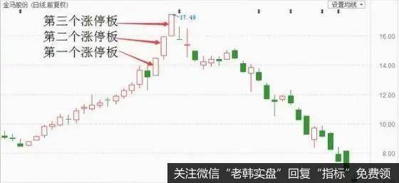 因此涨停板出现得越多，表明股价拉升幅度就越大