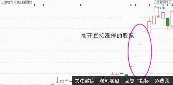 高开高走涨停表明趋势很强，更容易吸引买盘跟风