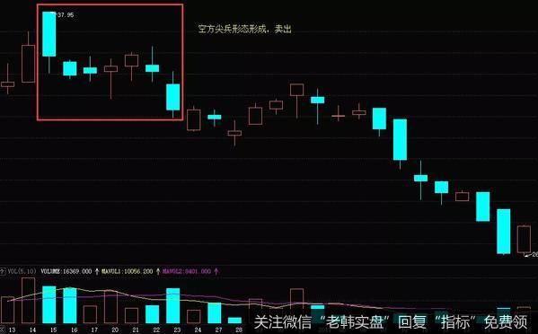 丽江股份（002033）2010年12月-2011年1月走势图