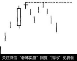 十字星可能构成阻力