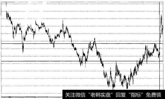 实战操盘一百零四