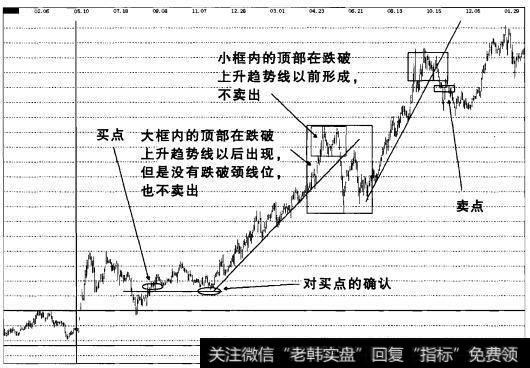 实战操盘一百零五